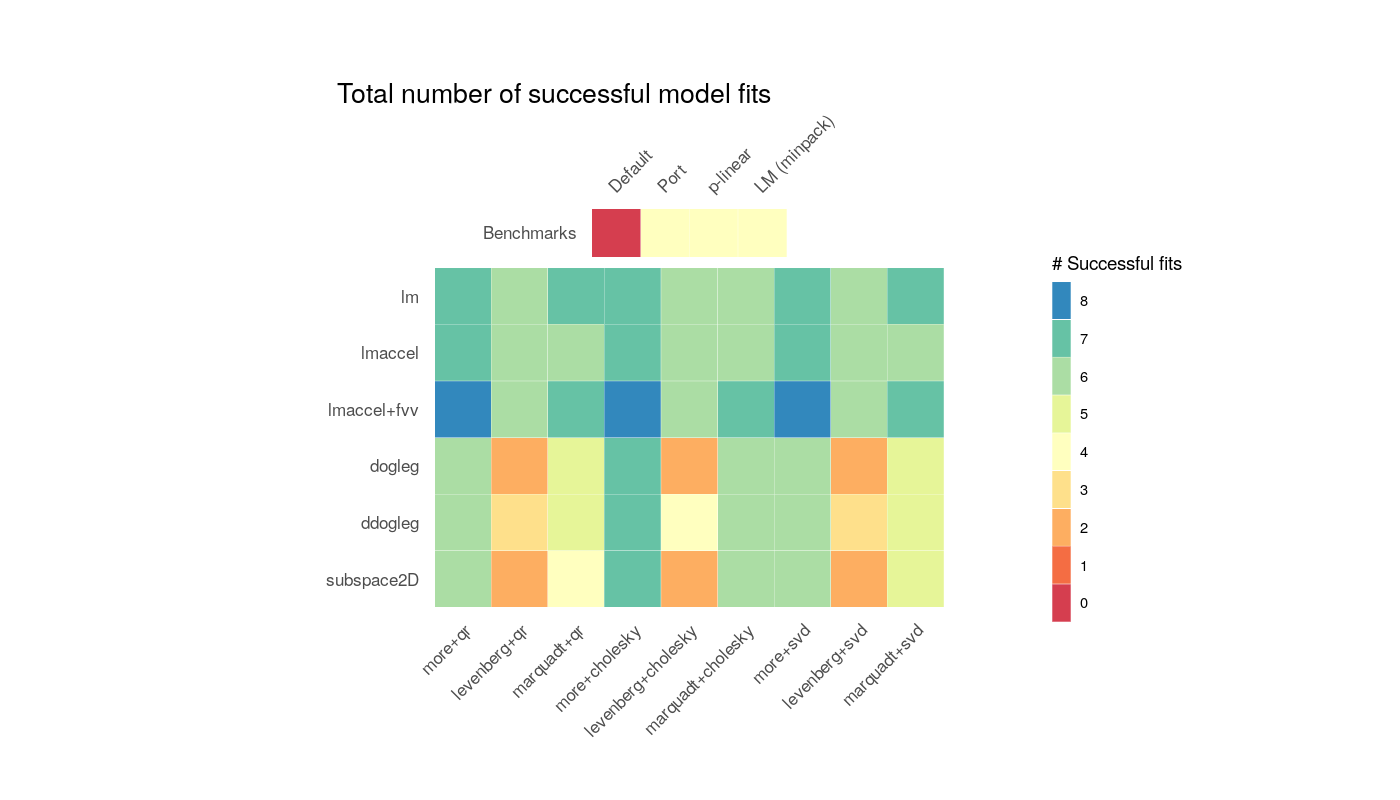 GSL Nonlinear Least Squares Fitting In R | A Random Walk