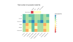 GSL nonlinear least squares fitting in R